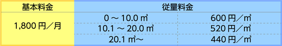 ガス料金